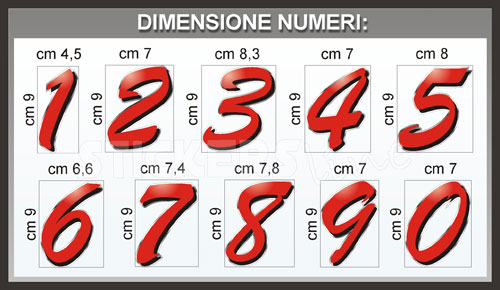 DETERMINATIVI